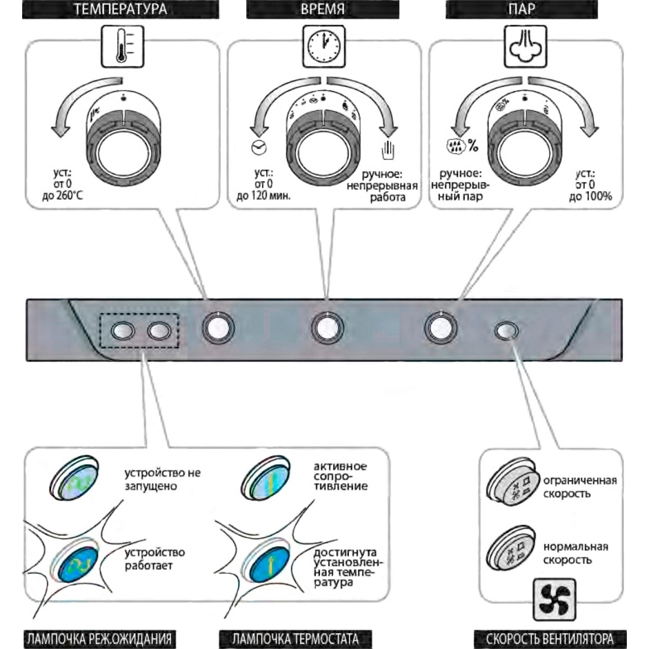 картинка Печь конвекционная Unox XB 813 G