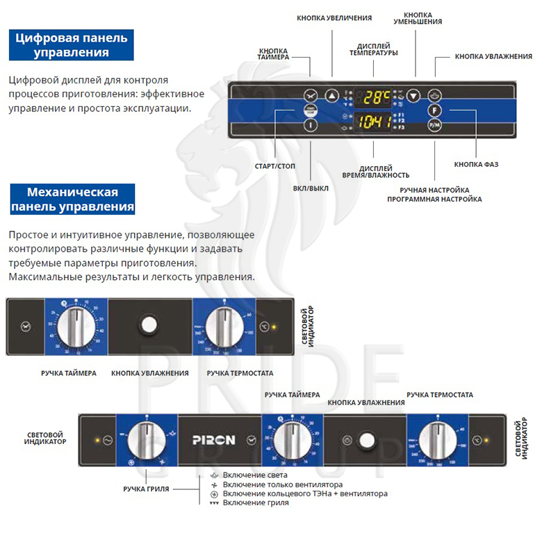 картинка Конвекционная печь Piron PF7504