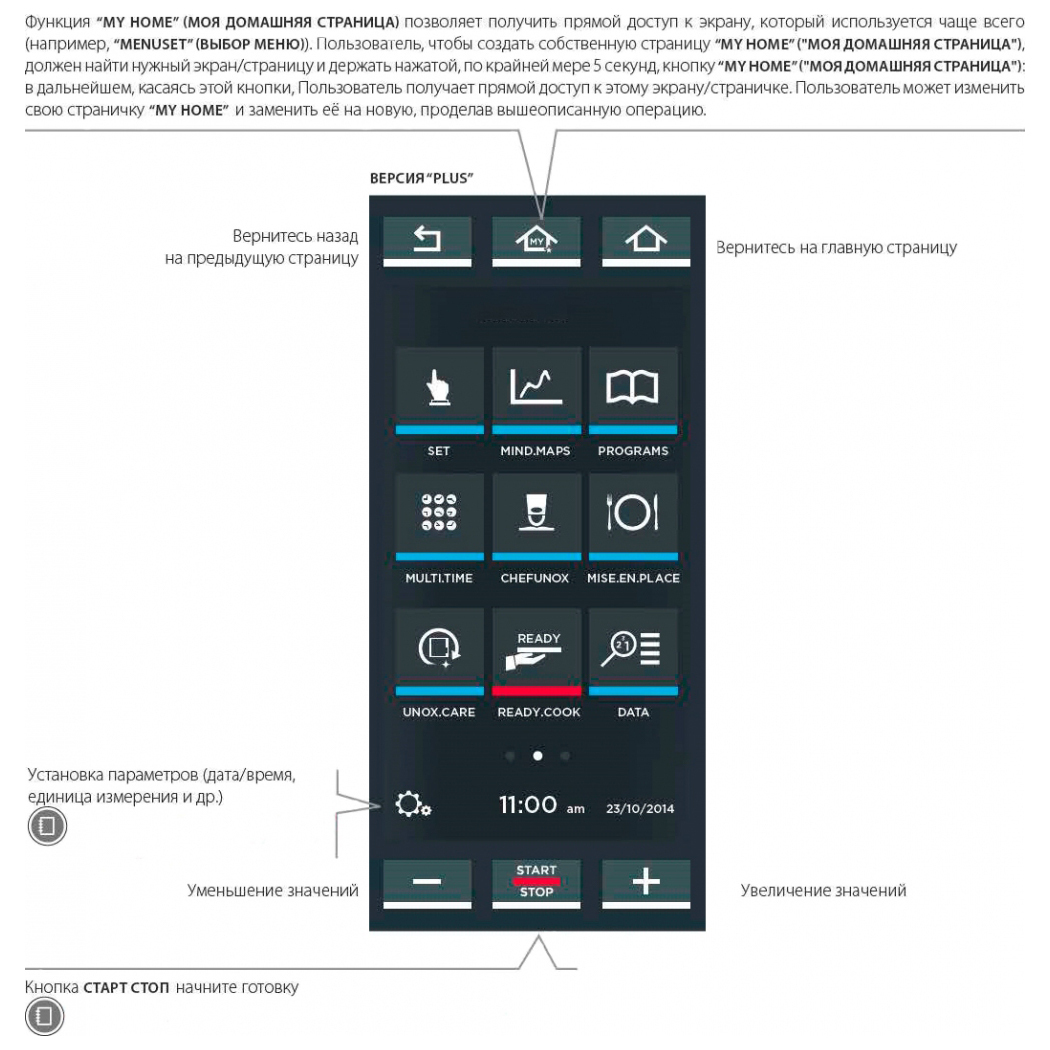 Конвекционная печь Unox XEBC-10EU-EPRM