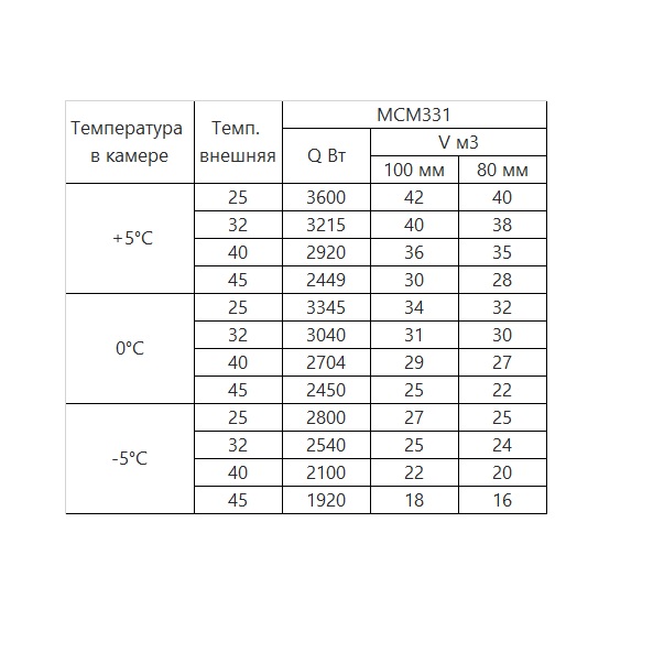 Моноблок Intercold среднетемпературный ММСМ-331 FT