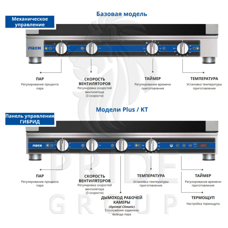 картинка Пароконвектомат Piron PF7716